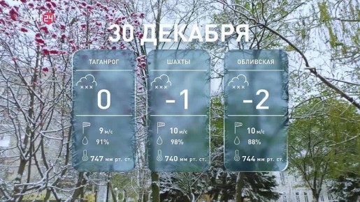 ������ ����, ����� � ������: ����� ������ ��� ������ �������?