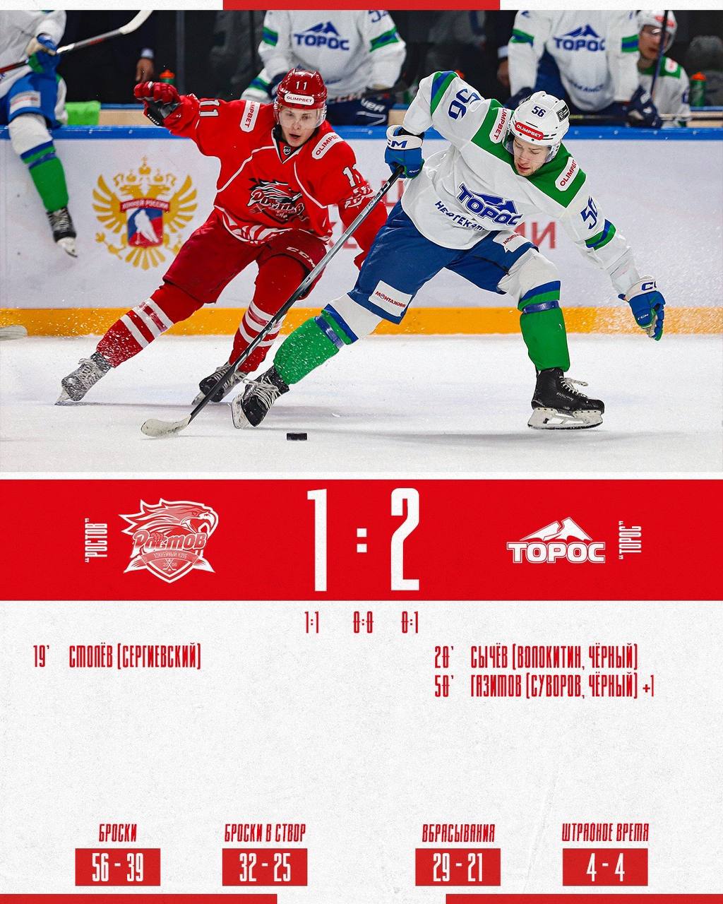 «Кондоры» уступили «Торосу», но сорвали овации трибун