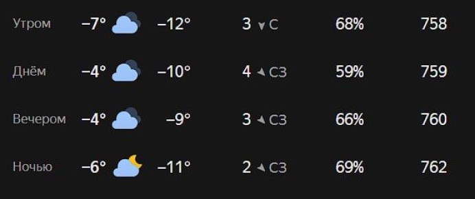 Доброе утро, Ростов!. Как ваше настроение в этот снежный и по-настоящему зимний день? Объявления работа Купи/продай авто «Блокнот Ростов» в MAX