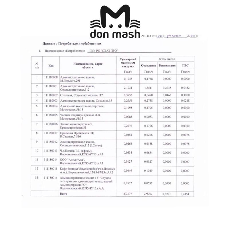 ������������� ������� ������ �� ��������� "������������" �� ������������� � �������