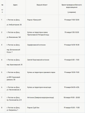 ������ ������ ������������ ���� ��� ���������� ������� � �������