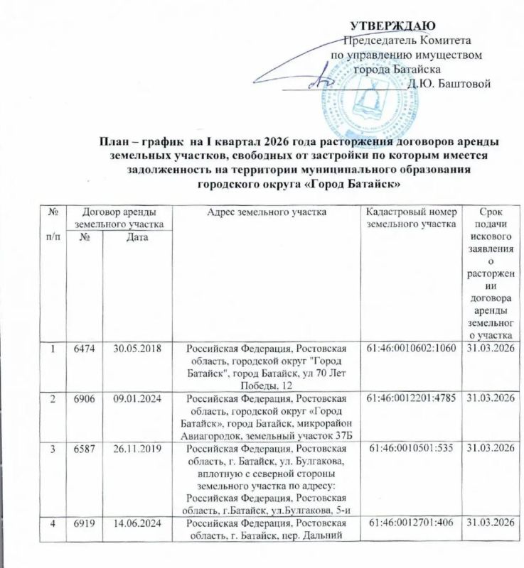 ������ � �������������� �� ������ �����: ���� �� I ������� 2026