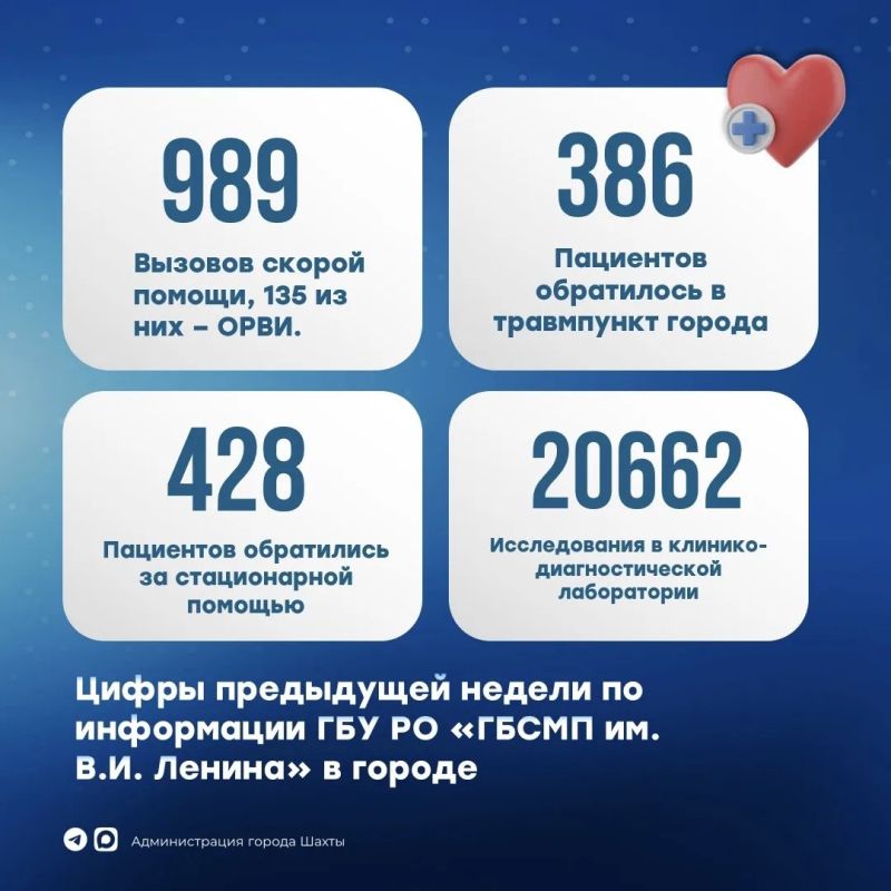Больница имени В. И. Ленина подвела итоги первой рабочей недели года