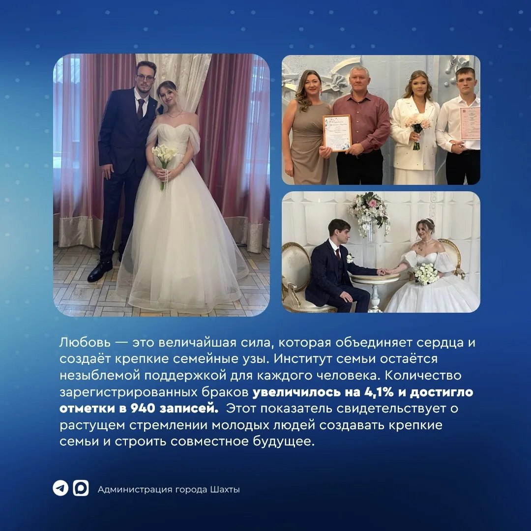 Город растет с семьями. Главные цифры 2025 года Город растет с семьями. Главные цифры 2025 года