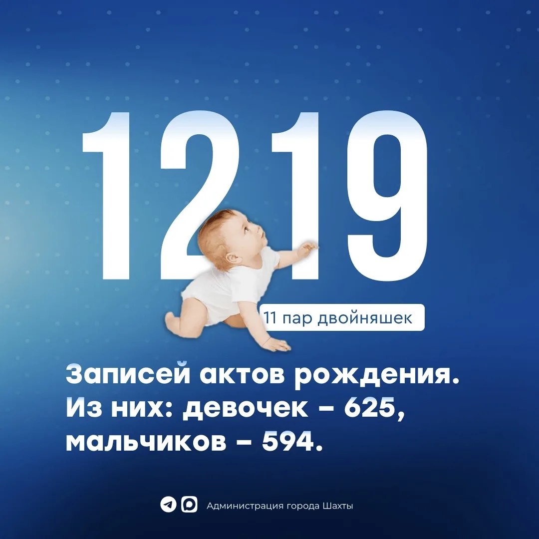 Город растет с семьями. Главные цифры 2025 года Город растет с семьями. Главные цифры 2025 года