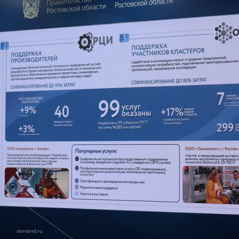 ���������������� � ���������� ����������� ����������������� ������� ������� ����� ������������ �� 2025 �