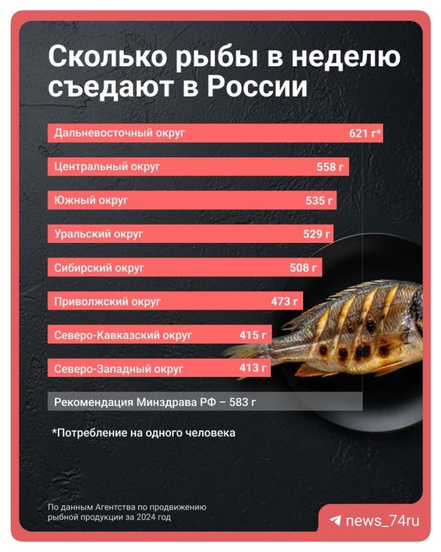 Почему на Урале рыба стала дефицитом? Взгляд экспертов