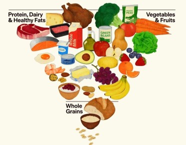 Новые рекомендации по питанию в США: подлинная эволюция или манипуляция интересами бизнеса?
