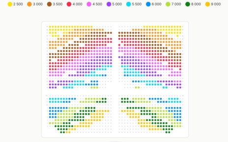 �������� �� ������ ����� ������� �� SHAMAN
