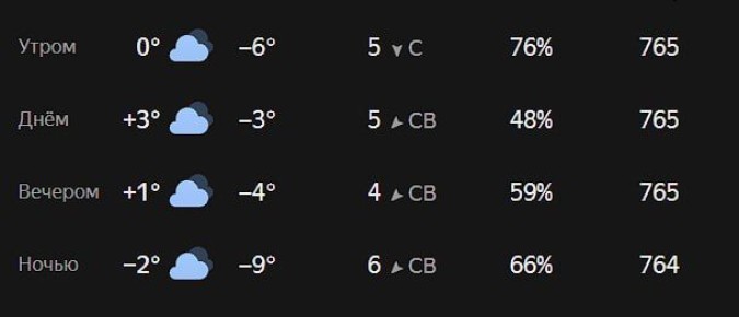 Доброе утро, Ростов!. Суббота встречает нас свежим северо-восточным ветром — сегодня он разгонится до 5 м/с