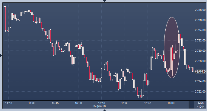 США и Россия на пороге продления ДСНВ: реакции и ожидания рынка