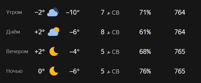 ������ ����, ������!. ������� �������, 27 �������