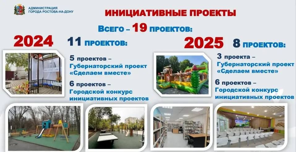 ��������� �������: � ������ ��������� ��������� ���� �������� ���������� ������������� ��������� ����������� � �������� �������� � ��������� ������ �������-��-���� �� 2024 � 2025 ����