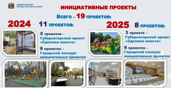 ��������� �������: � ������ ��������� ��������� ���� �������� ���������� ������������� ��������� ����������� � �������� �������� � ��������� ������ �������-��-���� �� 2024 � 2025 ����