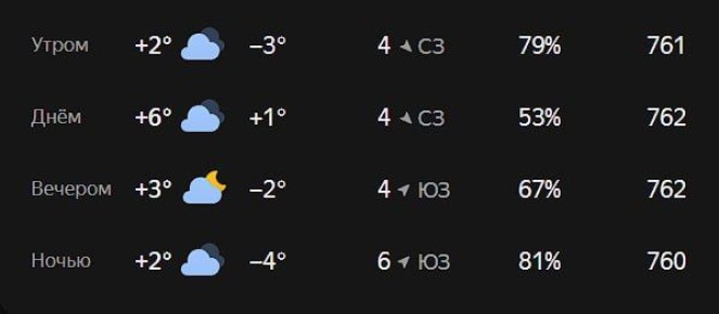 Доброе утро, Ростов!. Сегодня среда, 4 марта