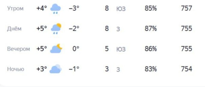 ������ ����, ������!. ������� ��������� ������������ ������� ����� � �����