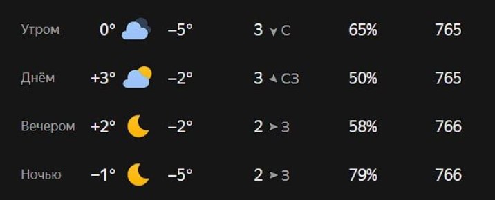 ������ ����, ������!. ������� �������, 7 �����