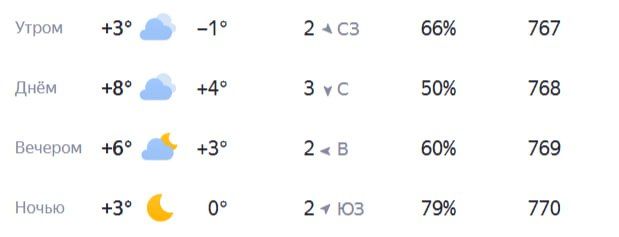 ������ ����, ������!. � ����� �������� ����� � ������� ��������� ��� �� +8. �������� ��������� ���, ����������! ���������� ������ ����/������ ���� �������� ������ � MAX