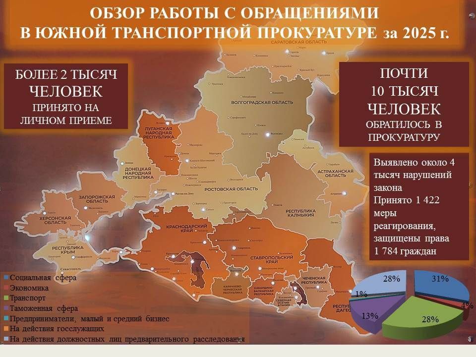 О результатах работы по рассмотрению обращений и приему граждан в Южной транспортной прокуратуре за 2025 год