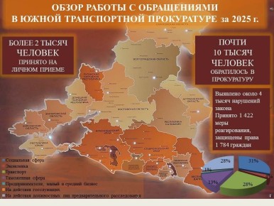 � ����������� ������ �� ������������ ��������� � ������ ������� � ����� ������������ ����������� �� 2025 ���