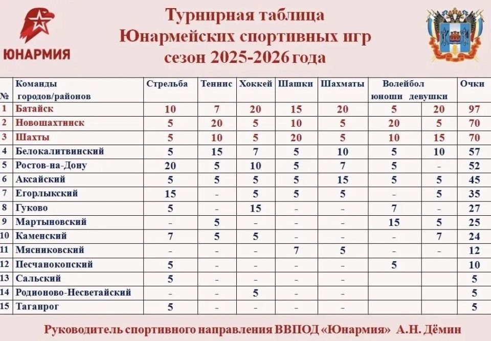 ������� ��������� ��������� � ����������� �����