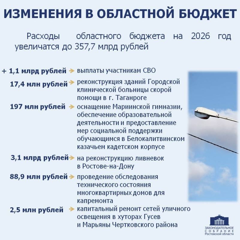 #29_�_���������_����. �������� ������� ������ �������� � ��������� ������ �� ������� ��� � �� �������� ������