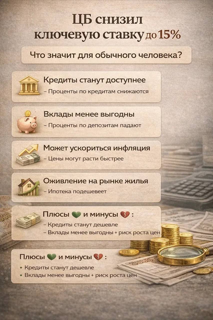 Что значит снижение ключевой ставки для обычных ростовчан?
