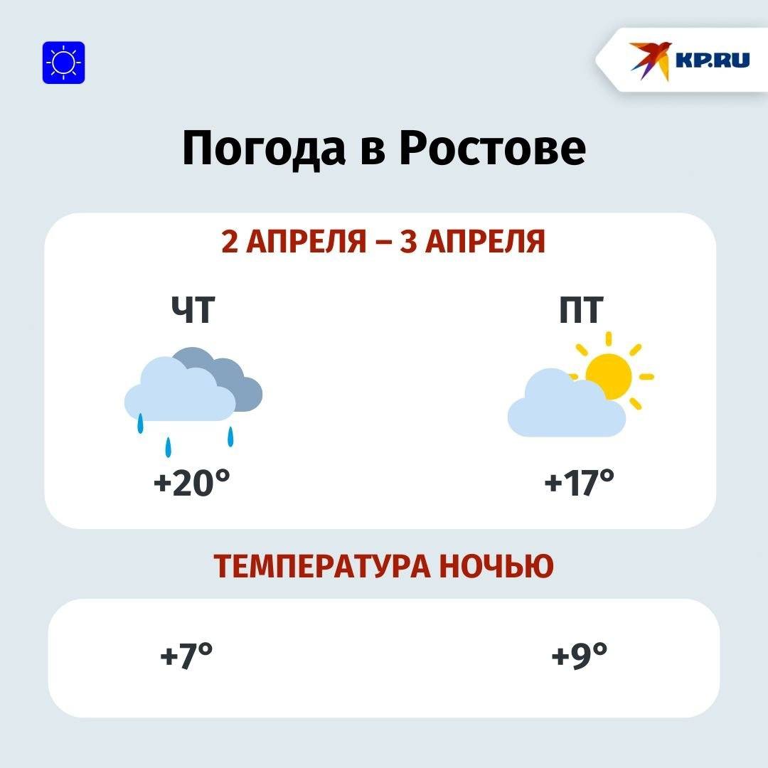 Погода в Ростовской области на неделе 30 марта — 3 апреля обещает быть переменчивой Погода в Ростовской области на неделе 30 марта — 3 апреля обещает быть переменчивой