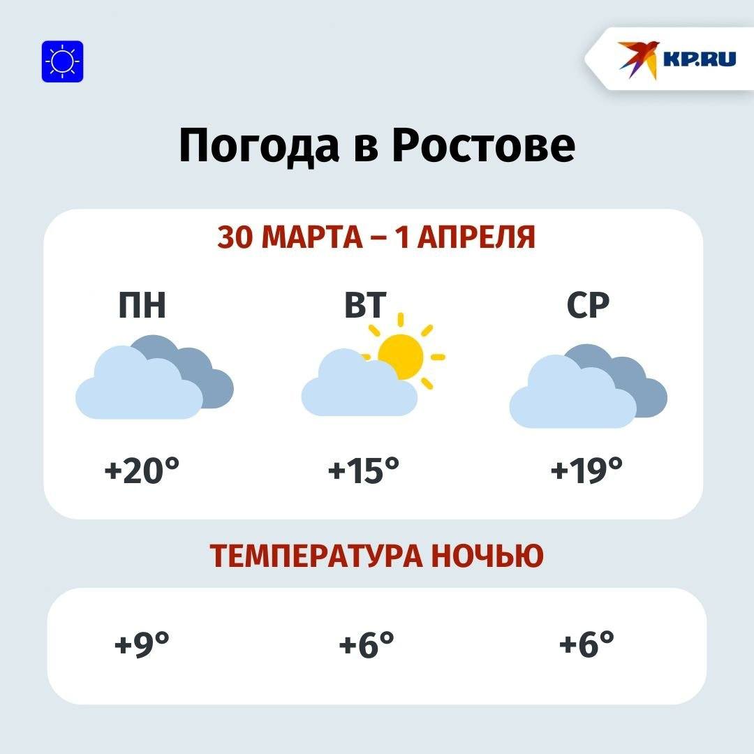 Погода в Ростовской области на неделе 30 марта — 3 апреля обещает быть переменчивой