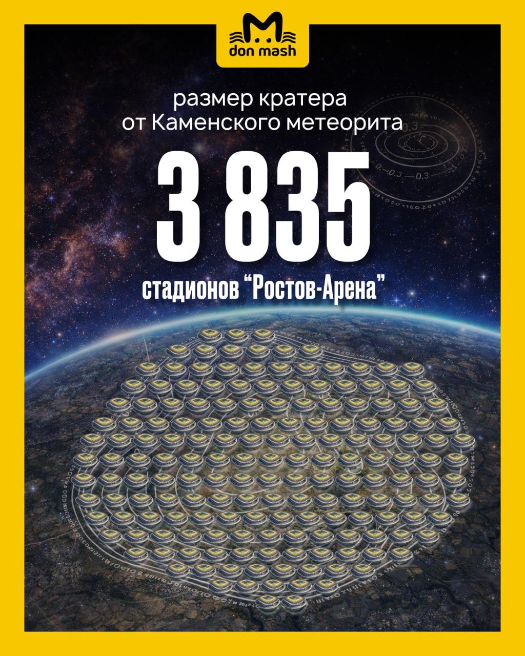 Тунгусский метеорит – детская игрушка по сравнению с тем, что случилось на территории современной Ростовской области 49 млн лет назад Тунгусский метеорит – детская игрушка по сравнению с тем, что случилось на территории современной Ростовской области 49 млн лет назад