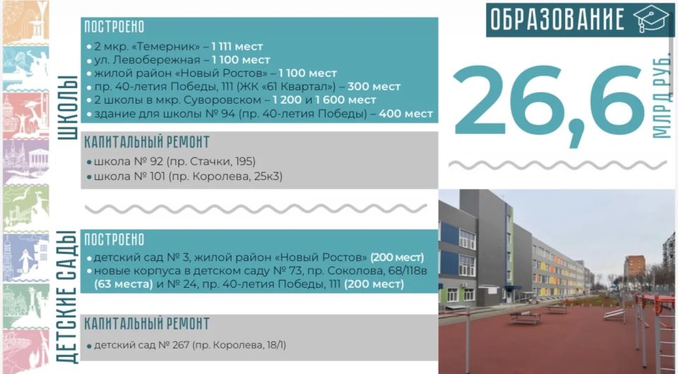 ��������� �������: ��������� ����������!. ������� � �������� � ������� ����� ���������� ��������� ���� � ���� ���������� � ���� �������� ������� ������ ������������� �� 2025 ���