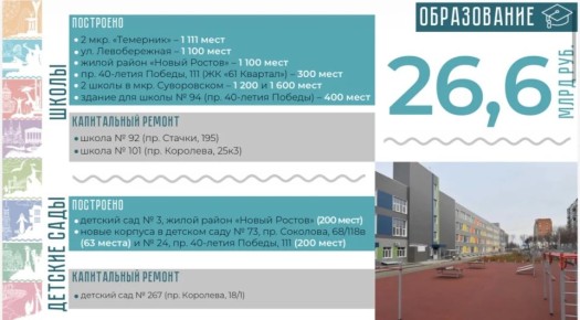 Александр Скрябин: Уважаемые ростовчане!. Сегодня я выступил с отчетом перед депутатами городской Думы и хочу поделиться с вами главными итогами работы администрации за 2025 год