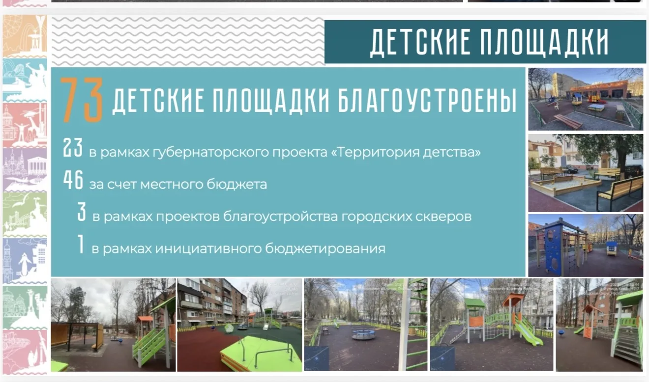 Александр Скрябин: В своём программном выступлении в прошлом году я ставил задачу — сделать город удобным и безопасным для семей с детьми Александр Скрябин: В своём программном выступлении в прошлом году я ставил задачу — сделать город удобным и безопасным для семей с детьми