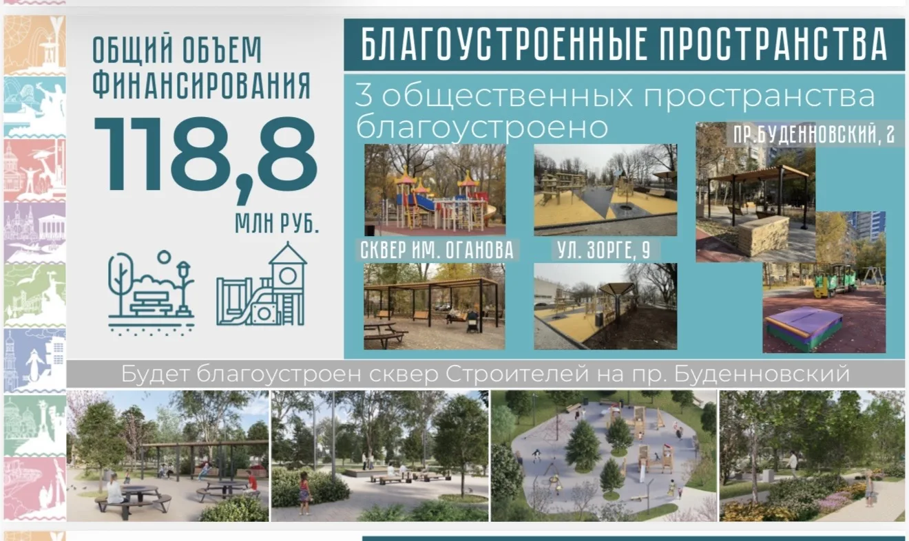 Александр Скрябин: В своём программном выступлении в прошлом году я ставил задачу — сделать город удобным и безопасным для семей с детьми Александр Скрябин: В своём программном выступлении в прошлом году я ставил задачу — сделать город удобным и безопасным для семей с детьми