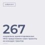 Завершен прием заявок на ежегодный конкурс грантов губернатора Ростовской области на развитие гражданского общества