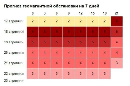 ����� ������� ������ ��������� ����