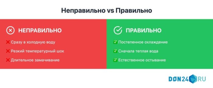 ������� ����: ����� ����������� ����������