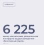 ������������ ��������� ��������������� ��� ����������� ����� ����������� 6225 �����, �� ������� 96% ������������� � ����������� ������������ � ������������ � �������