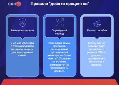 ������� ������� ���������: ����������� ����� ������ �� �������� ������� ��-�� ���������� ���������� ������