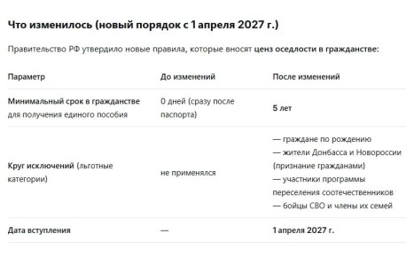 ��������� ������������ ��������: ��������� ����� �������