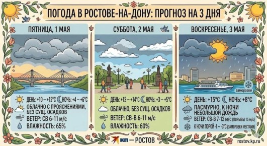 �� ���������� � -3 �� ���������� � +16, ����� � �����: ����� ����� ������ � ���������� ������� � ����������� �������� 1 � 3 ���