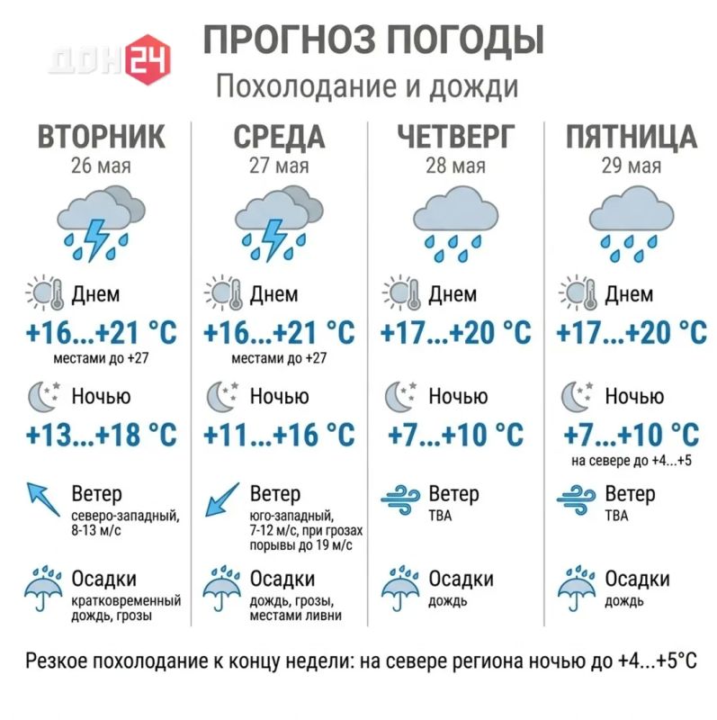 Похолодание и дожди: прогноз погоды на эту неделю