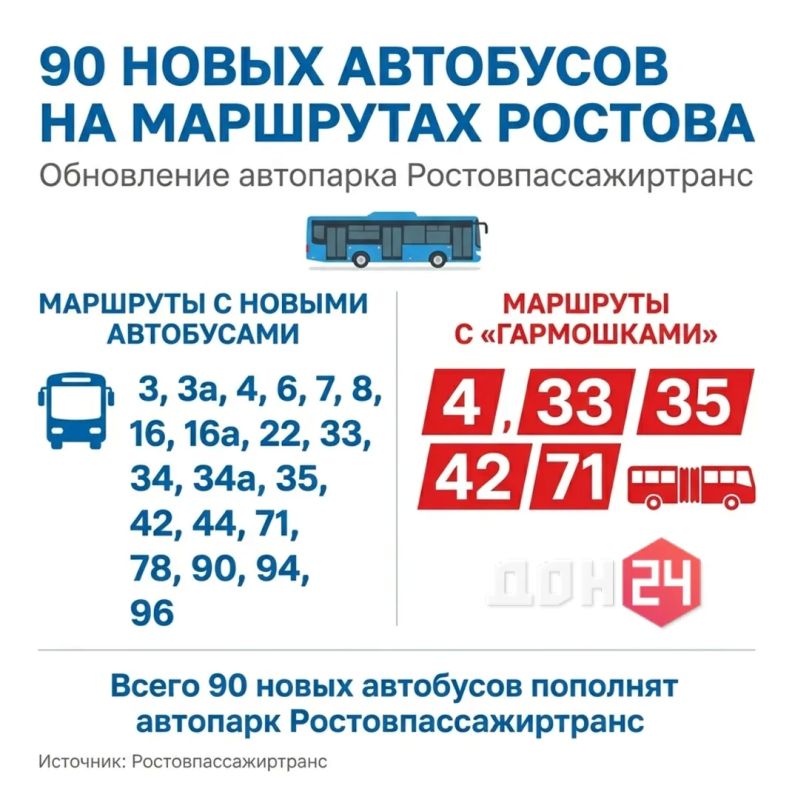90 новых автобусов выйдут на маршруты Ростова уже в конце мая