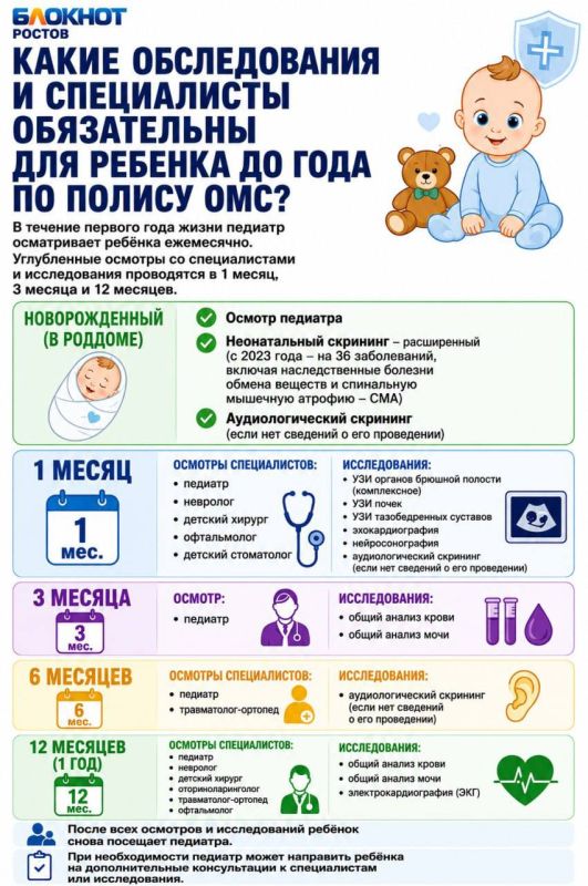 «Сонливость, сыпь и странный плач – уже тревожный сигнал»: что родители не должны пропустить в первый год жизни ребенка «Сонливость, сыпь и странный плач – уже тревожный сигнал»: что родители не должны пропустить в первый год жизни ребенка