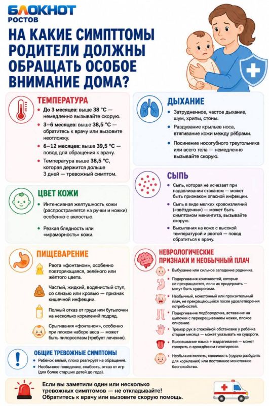 «Сонливость, сыпь и странный плач – уже тревожный сигнал»: что родители не должны пропустить в первый год жизни ребенка «Сонливость, сыпь и странный плач – уже тревожный сигнал»: что родители не должны пропустить в первый год жизни ребенка