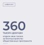 Уже 360 тысяч дончан сделали свой выбор, проявив активность и заинтересованность в преображении общественных территорий