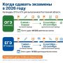 Внимание, родители и выпускники! Собрали для вас всё самое важное, что нужно знать о ЕГЭ и ОГЭ