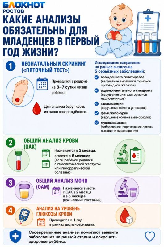 «Сонливость, сыпь и странный плач – уже тревожный сигнал»: что родители не должны пропустить в первый год жизни ребенка «Сонливость, сыпь и странный плач – уже тревожный сигнал»: что родители не должны пропустить в первый год жизни ребенка