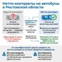 С сентября в Ростовской области могут ввести нетто-контракты для автобусов
