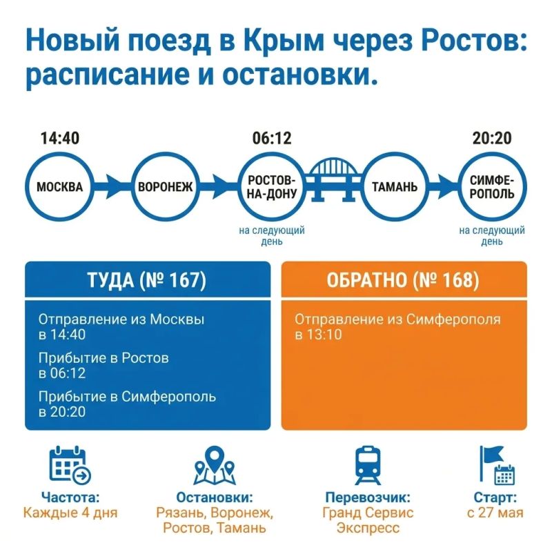 С 27 мая через Ростовскую область запустят поезд в Крым